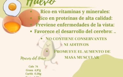 ¿Cuáles son los beneficios de comer huevo?🥚🍳